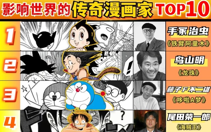 10位对漫画界产生巨大影响的传奇漫画家