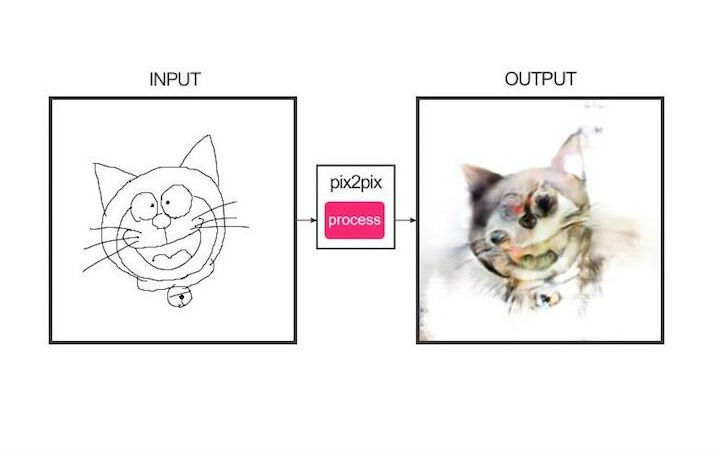 论猫咪的正确画法！通过线条自动生成猫咪图案的小程序