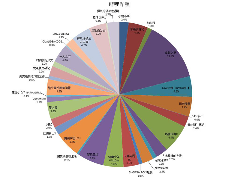 1469756535176936.jpg 哔哩哔哩.jpg