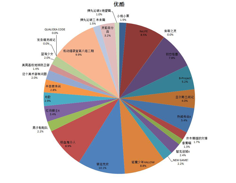 1469756727303757.jpg 优酷.jpg
