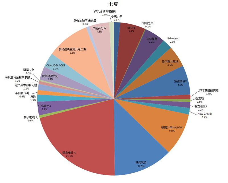 1469756735987276.jpg 土豆.jpg