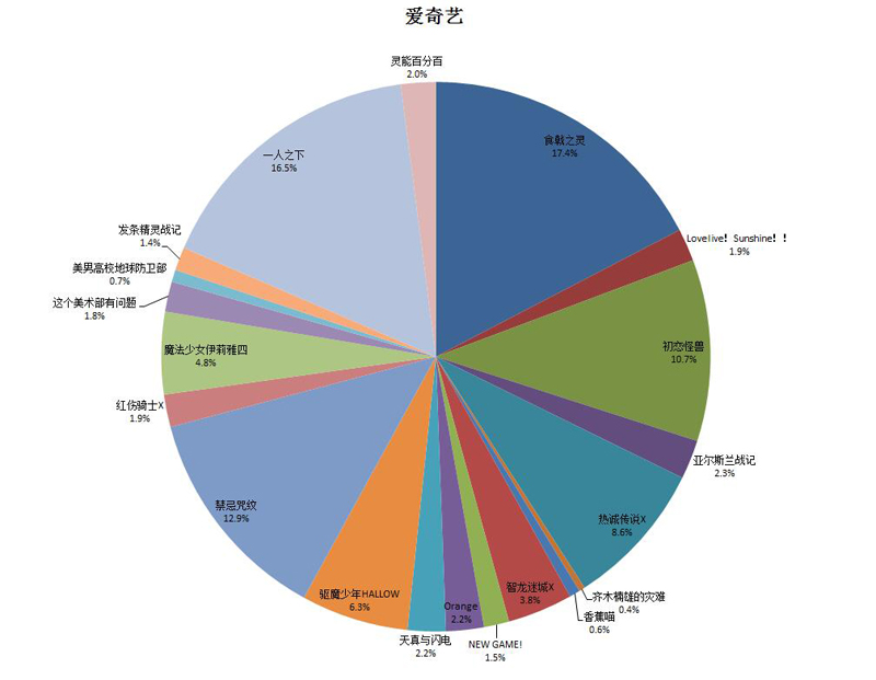 1469756859915481.jpg 爱奇艺.jpg