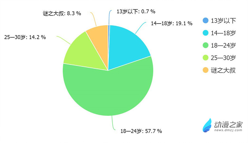 1475056425115311.jpg 年龄.jpg