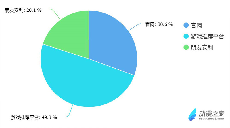 1475056456633979.jpg 得知渠道.jpg