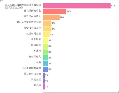 教育与人口的关系_2008 流动人口群体育儿状况调查及相关的政策建议(2)