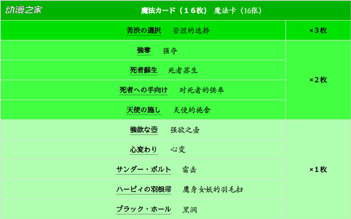 牌表魔法-翻译.jpg