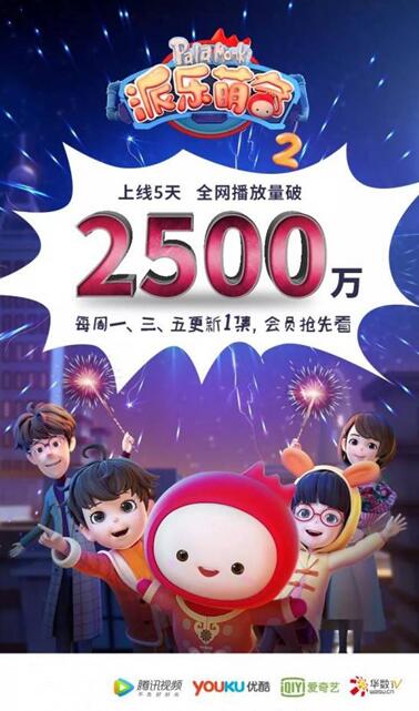 《派乐萌奇2》开播5天播放量突破2500万！成为春节档国产少儿动画新秀
