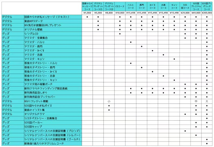  《凉宫春日》系列启动众筹项目，制作新曲及MV。  业内 第4张